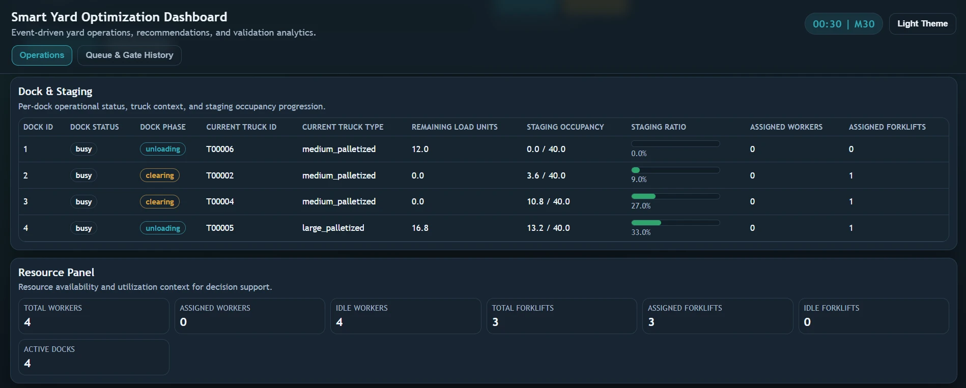 Smart Truck Yard Management System (Graduation Project, KFUPM) — screenshot 2